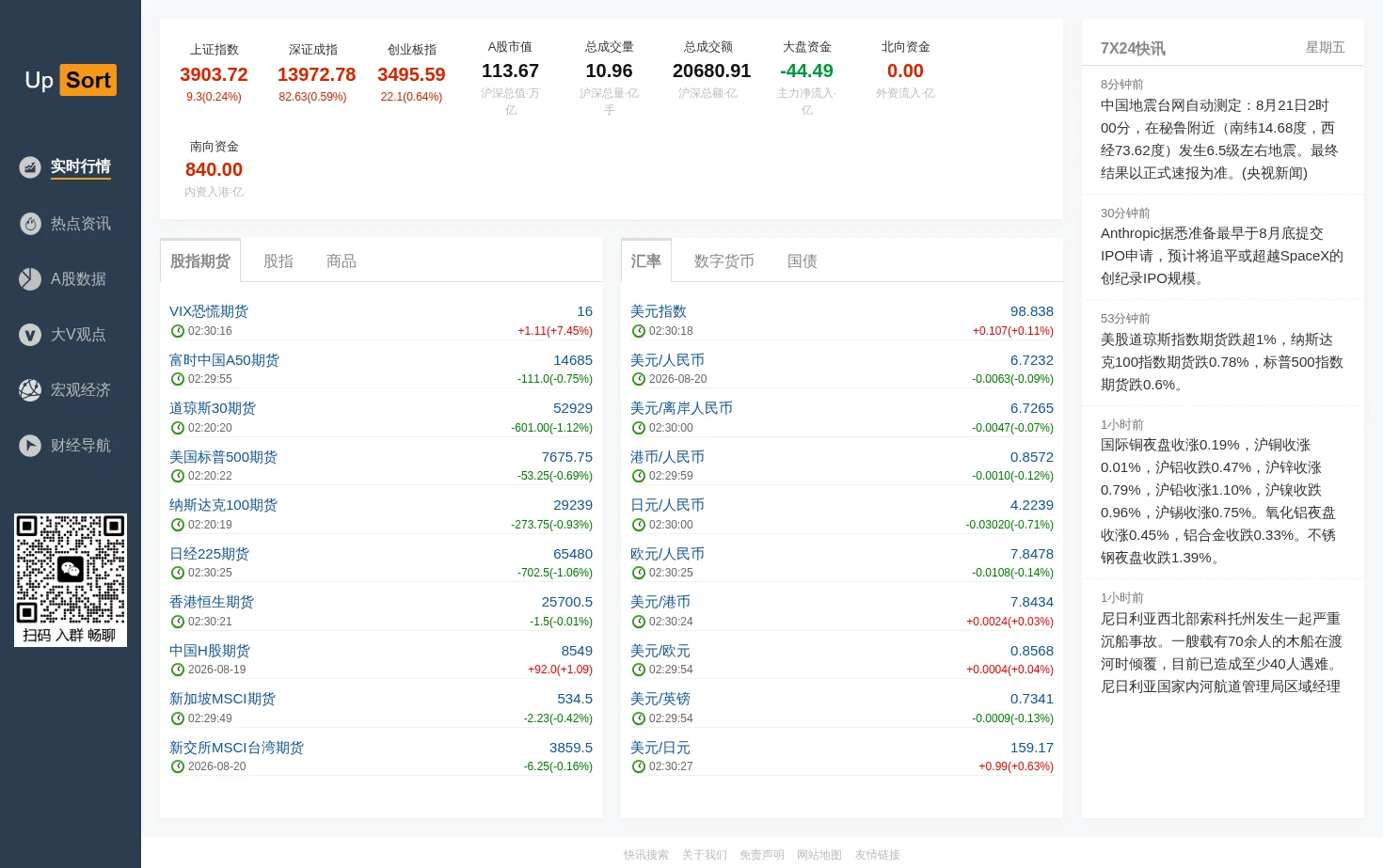 实时行情 有为财经 页面快照